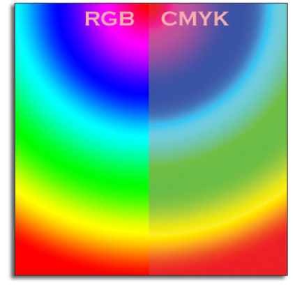 Konverze RGB do CMYK
